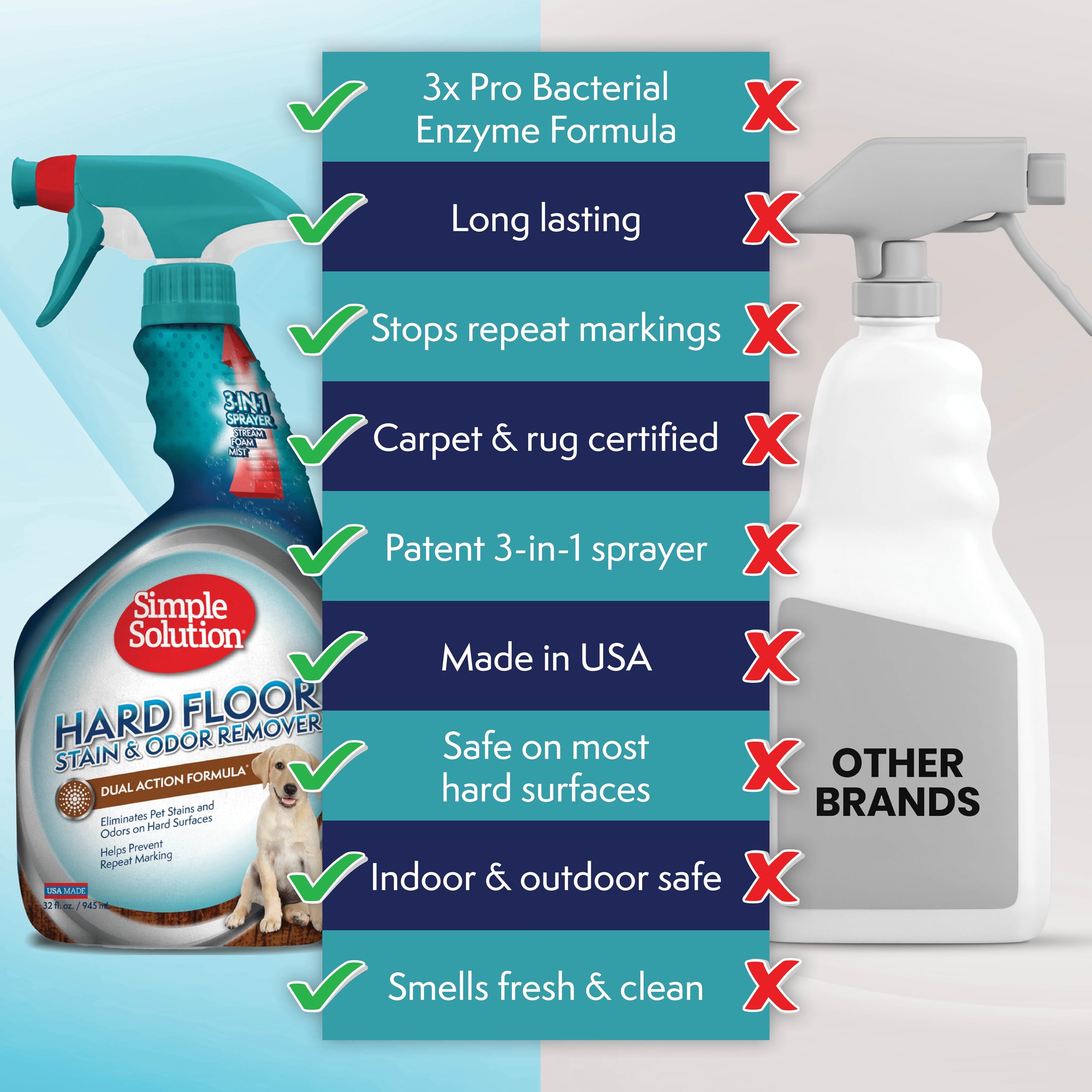 Simple Solution - Hard Floor Stain & Odour Remover 750ml - Image 2